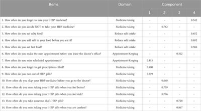 Validity and reliability of the Romanian version of the Hill-Bone compliance to high blood pressure therapy scale